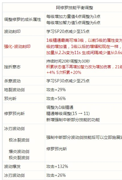 2026年阿修罗辅助装备怎么选？权威推荐与实战需求解析
