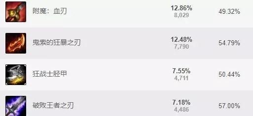 AD剑圣三刀秒人？2026峡谷出装秘技全解！