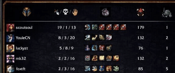 突破65535级桎梏，骨灰玩家的私服进阶完全手册