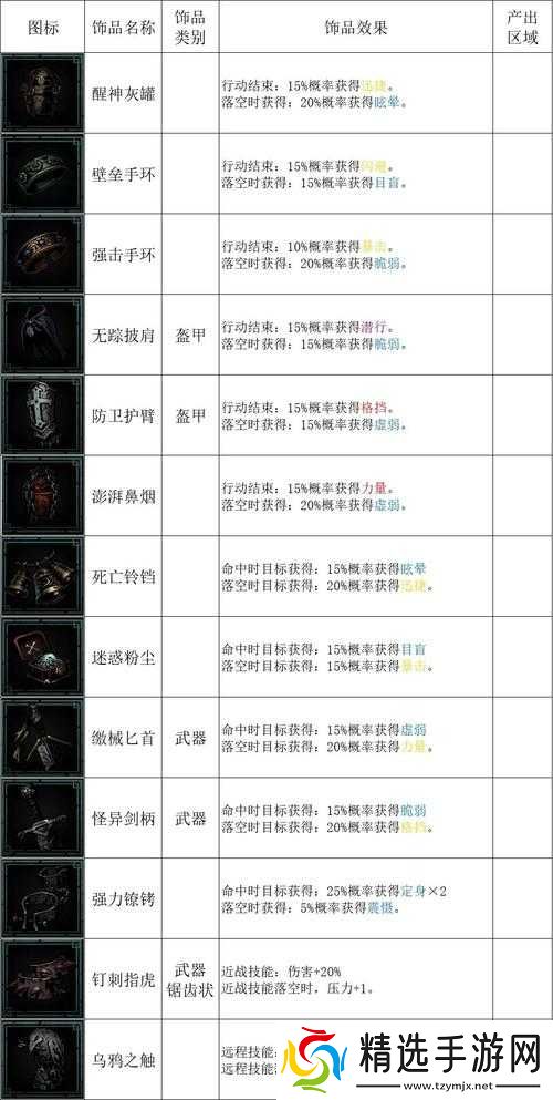 红石遗迹类型，2026年玩家必学的自动化秘籍与实战指南