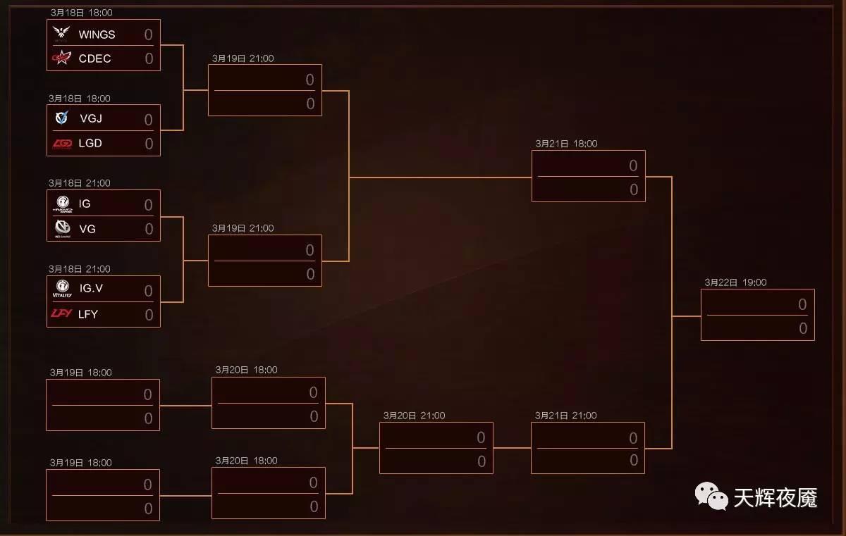 TI6双败淘汰制如何改写Dota2历史？深度解析Wings逆袭密码