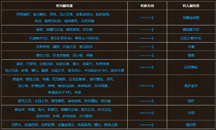 无忧传奇法师雷电术伤害计算公式曝光？2026实测数据揭秘