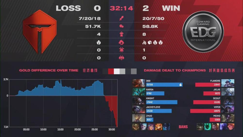 EDG阵容类型深度解析，2026年如何破解他们的制胜策略与弱点？