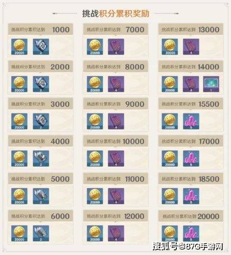 原神此诗送此城速通全解，2026年权威秘笈助你零失误夺宝