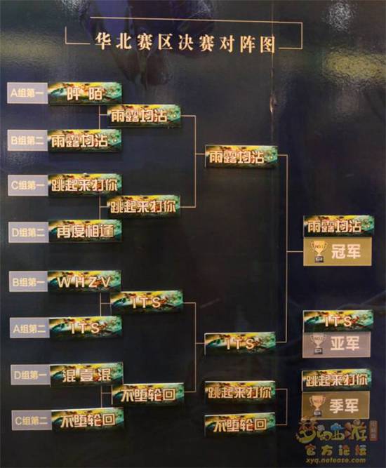 梦幻西游2015全民PK制胜秘籍，零基础如何逆袭成赛场霸主？