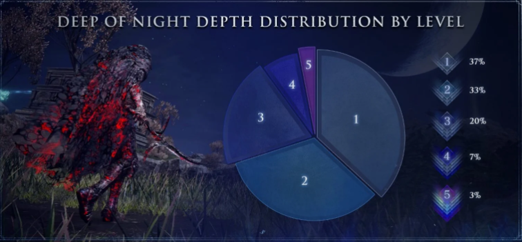 《艾尔登法环》黑夜君临全角色流派遗物攻略，打造最强深夜战力秘籍