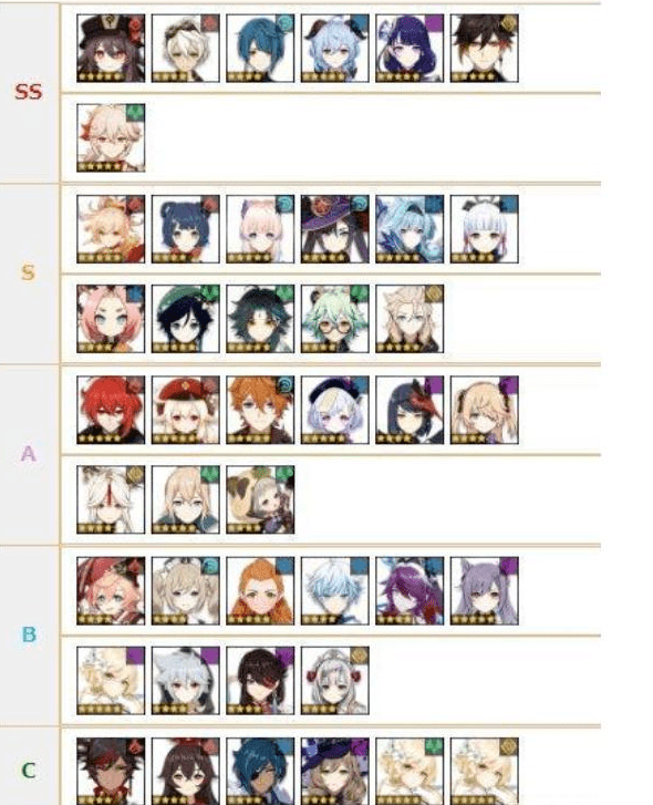 2026年原神角色强度排行，深渊与大世界谁才是版本真神？