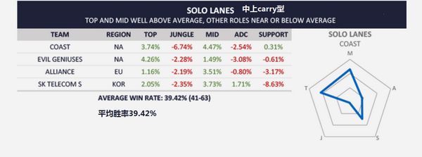 rstars制霸野区秘诀，如何用三核轮转破解当前版本资源困局？