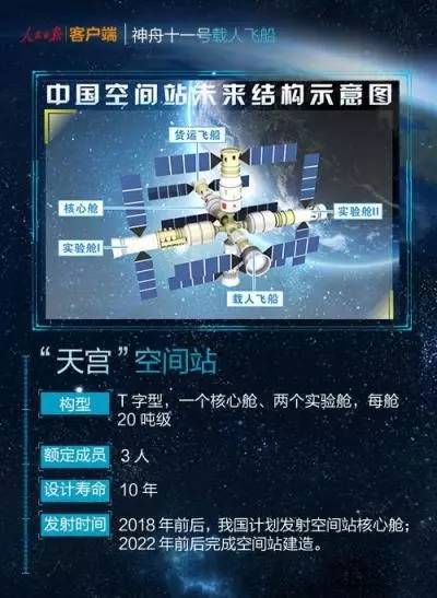 神十七绝密档案，哪些黑科技将改写中国空间站未来？