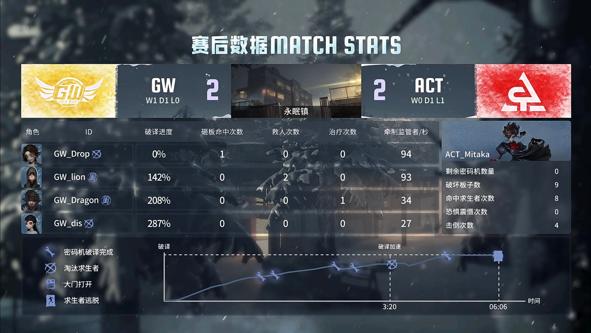 2026年必练的5个冷门连招技巧，打破瓶颈制霸FTG/ACT战场