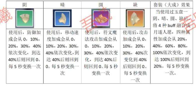 时光术类型全攻略，2026年玩家必学的实战技巧与热门需求深度解谜