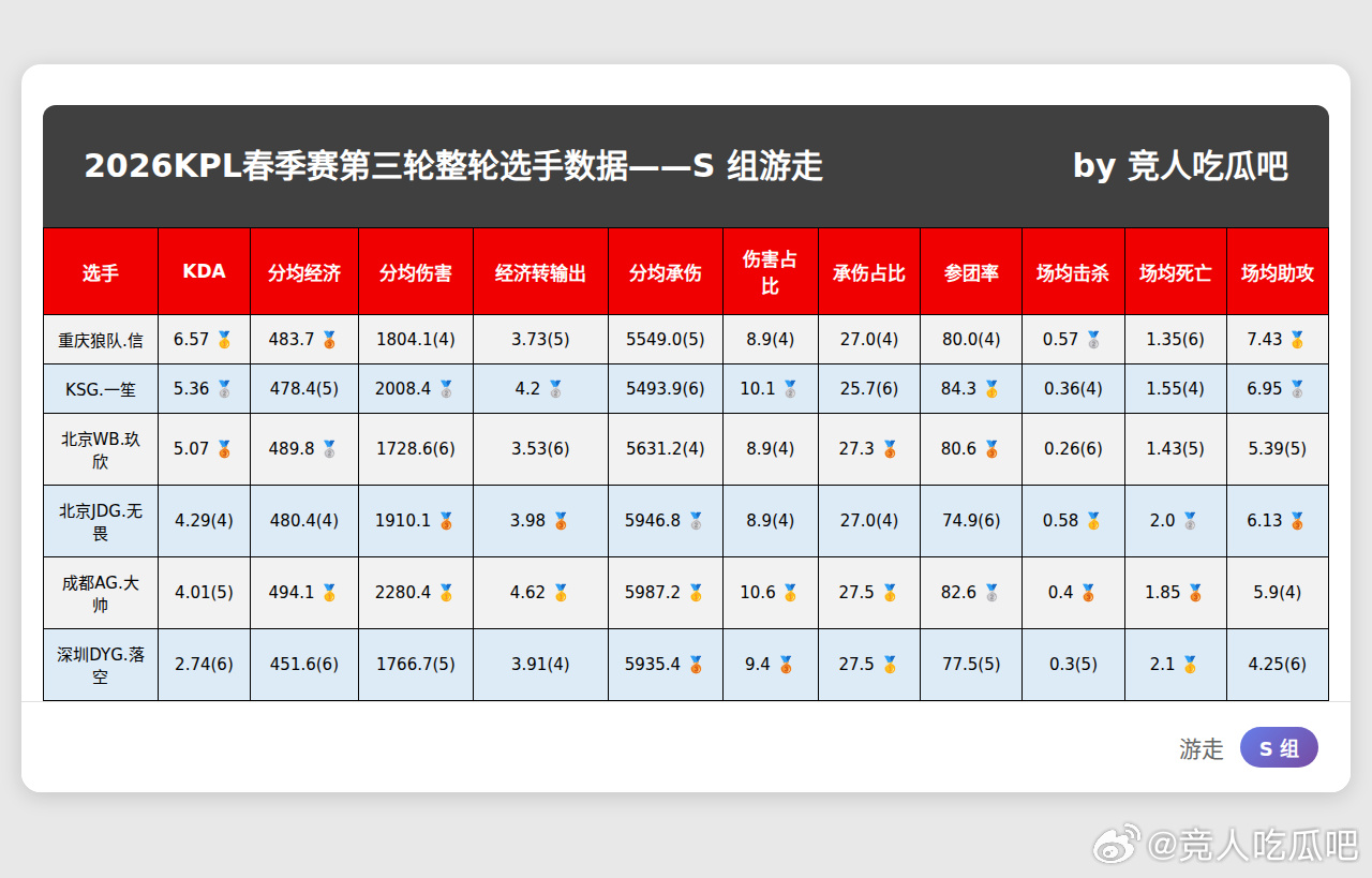 S23赛季开始时间预测，数据驱动的权威分析