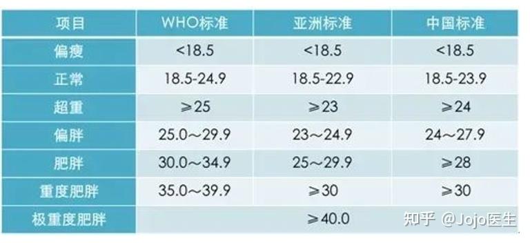 贾玲109.2斤体重是黄金密码？科学解析健康减重的代谢真相！