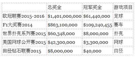赛事类型解析，F1天王赛2014的电竞本质