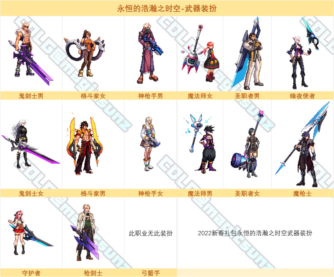 DNF光棍节武器装扮终极攻略，2026如何精准匹配玩家需求？