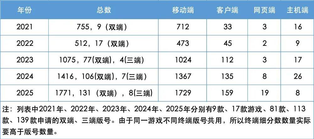 2026年新游戏私服类型大揭秘，如何抢占热门需求？