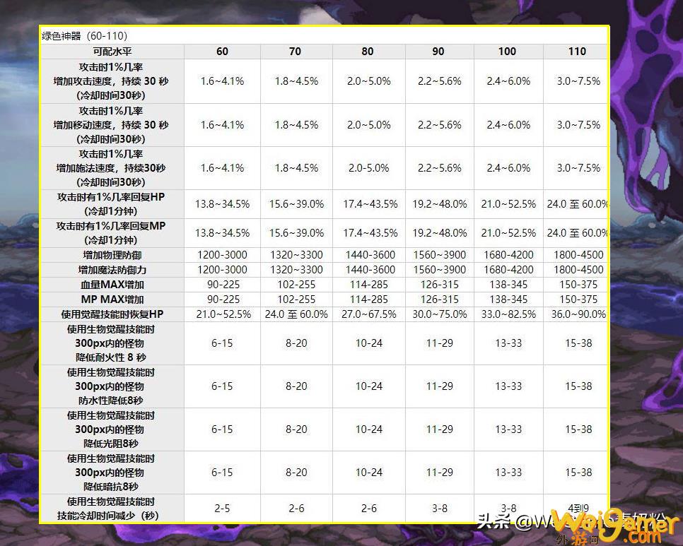 DNF宠物装备怎么挑？2026年热门需求与实战搭配终极秘籍