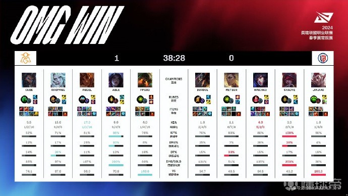 OGN冬季赛战术密码，2026版本答案是否藏在冷门英雄池？