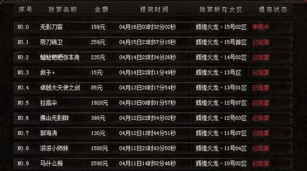 2026年传奇私服电信发布网哪家稳？权威深度评测与避坑实战指南