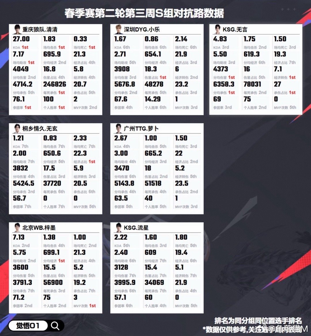 iG vs QG，2026春季赛谁主沉浮？独家战术破解与胜率预测