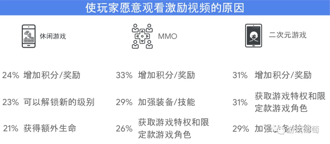 经营类手游爆款攻略，2026年如何精准匹配玩家需求并解决常见痛点？