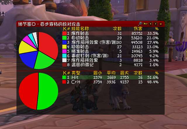 2026生存猎人属性重塑指南，如何精准堆叠突破DPS天花板？