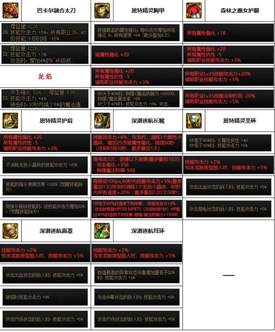 自定义词条怎么洗？2026最强装备搭配门道揭秘！