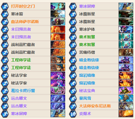 揭秘安戈洛卡组，2026年精准需求匹配与实战制胜之道