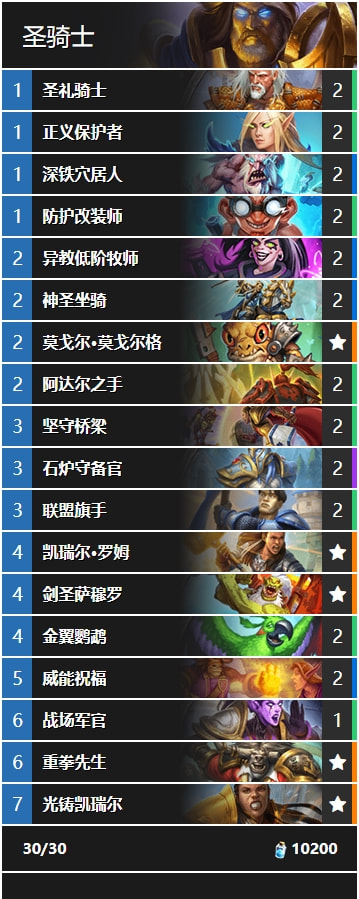2026年卡圣类型终极指南，如何选择高胜率圣骑士卡组？