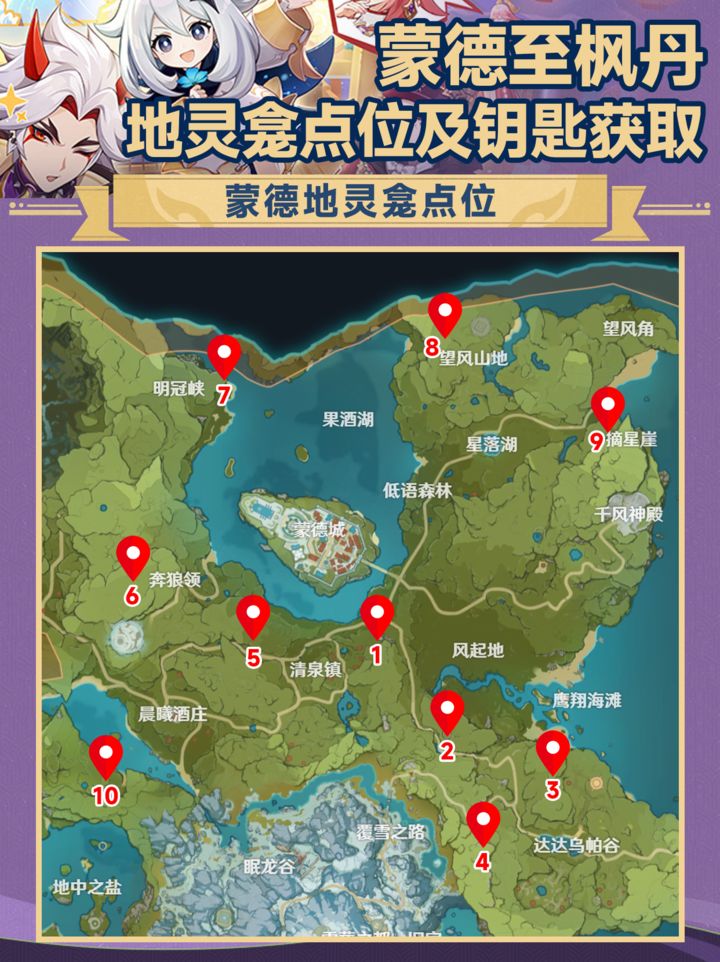 蒙德10座地灵龛钥匙全收集路径？附2026最新效率路线