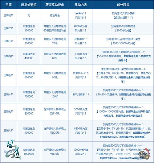问道内测专区类型全解析，2026年玩家必看攻略，如何抢先体验新内容？