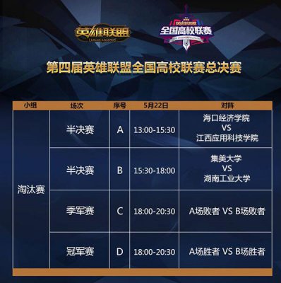 高校LOL战场是黑马摇篮？学生战队突围指南，核心痛点一招破局