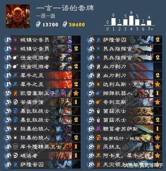 守护者祭坛3-2终极攻略，2026年权威推荐，如何轻松通关不卡关？