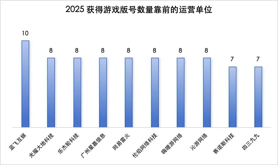 2026游侠网霸榜游戏揭密，玩家偏好与开发者突围实战指南