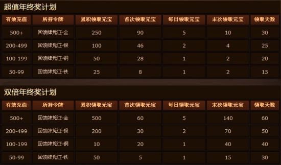 完美世界国际版2012，2026年回归玩家如何高效追平战力？