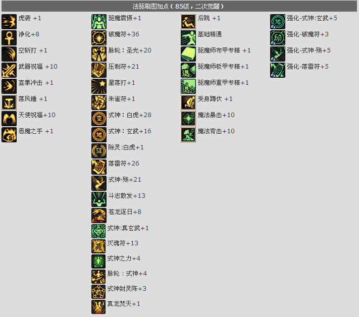法驱加点2026终极指南，PVE爆发与团本生存如何兼得？