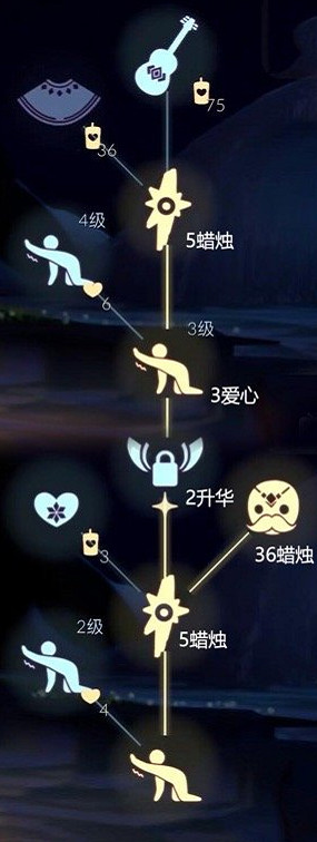 光遇12.2复刻是哪个先祖？热门道具兑换指南及复刻规律深度解析