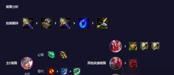 如何为多塔英雄打造2026年热门出装策略？实战指南与深度剖析