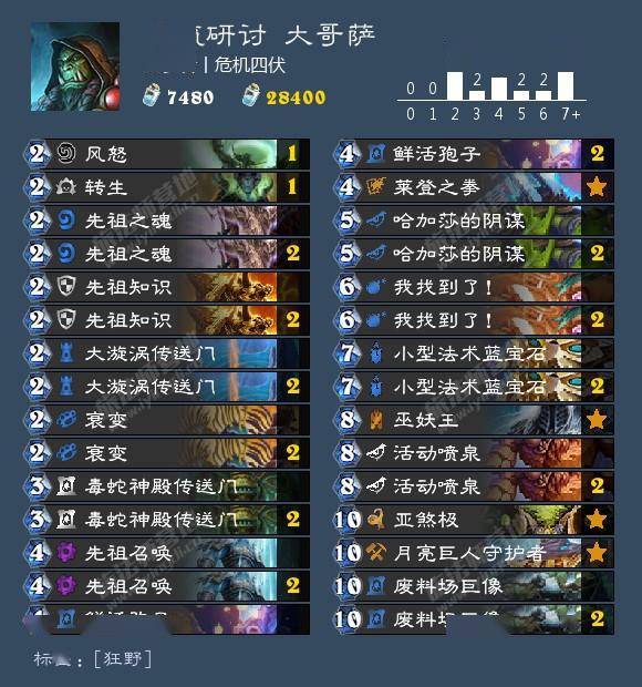 还在用错暗影精华？顶级配装师揭秘三大核心类型实战法则