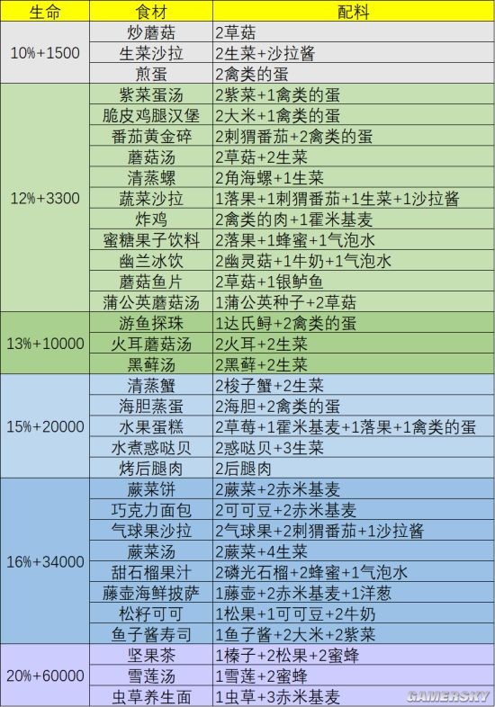 幻塔食谱类型终极解析，2026年热门需求与高效应用策略