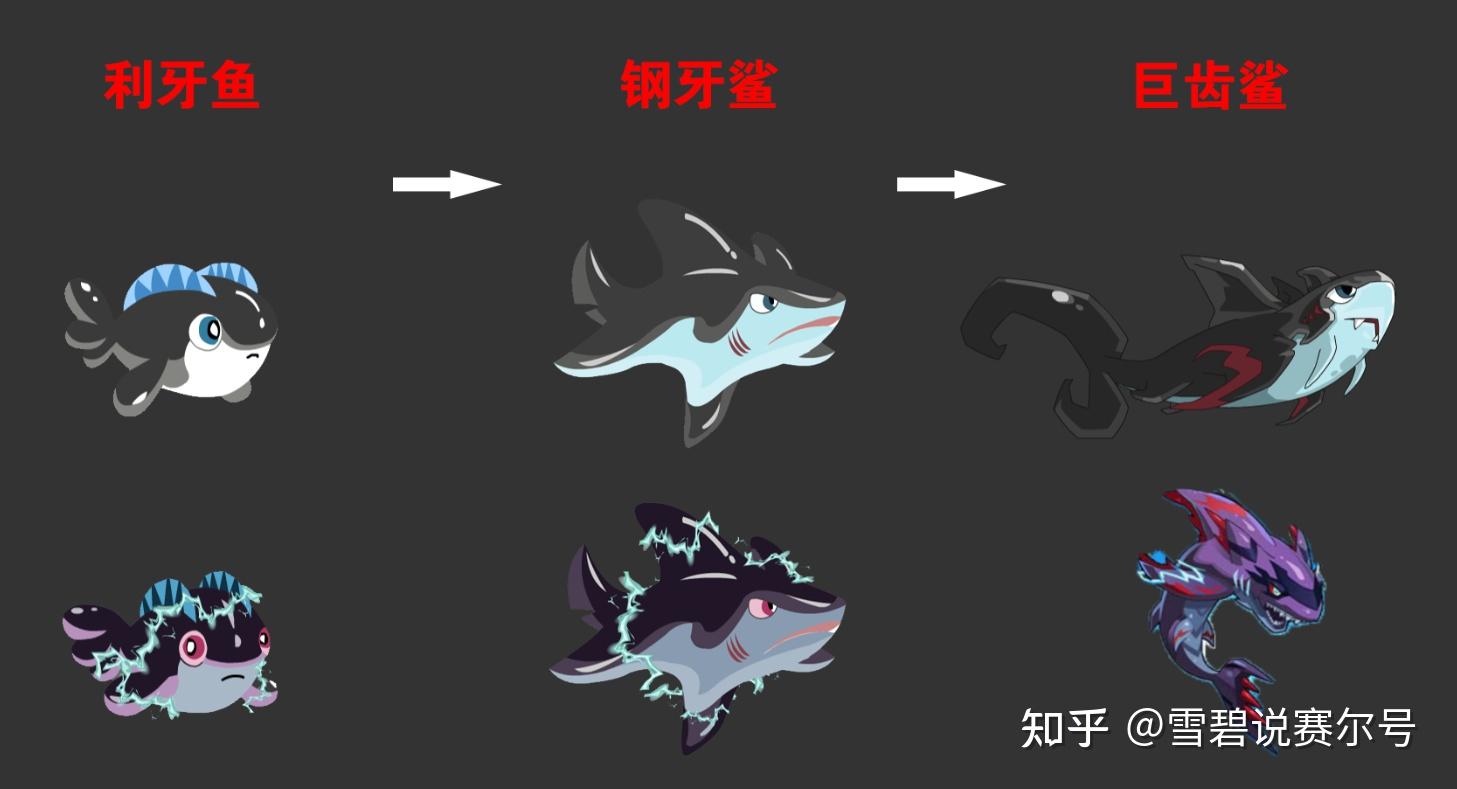 潜鲨兽进化的真相，是版本毒瘤还是逆袭神器？2026顶级玩家实测报告