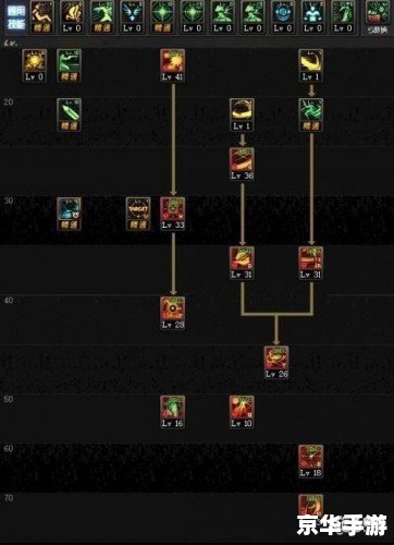 女剑士加点全错？2026顶尖流派实战拆解，输出翻倍只需一步！