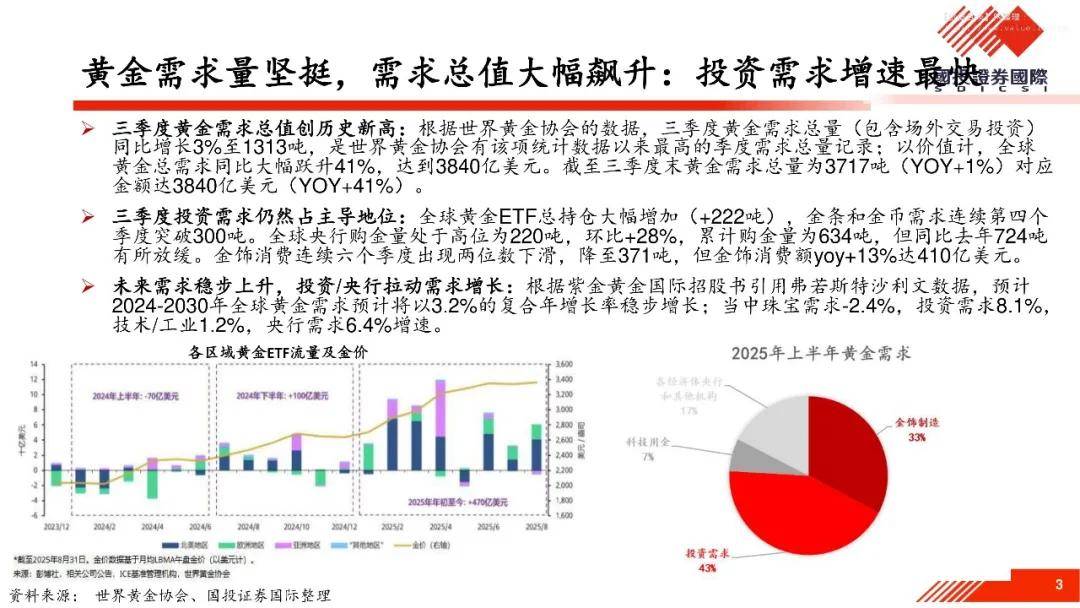 罗杰金表终极解析，2026年必知类型、获取策略与实战突破指南