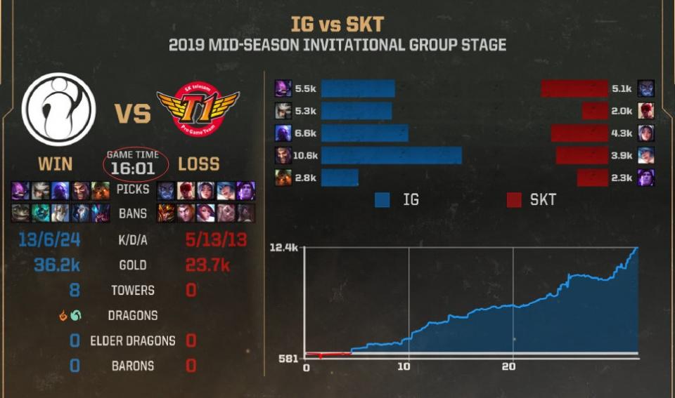 IG式团战为何2026赛季仍具统治力？三招复刻窒息节奏教学