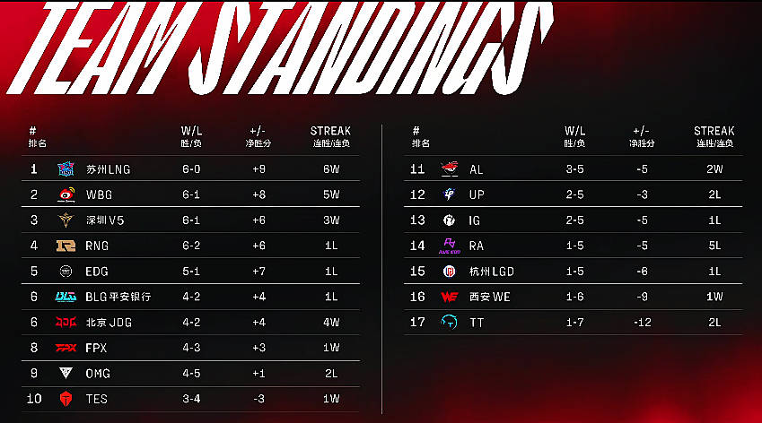 S4上单天赋终极选择，2026年热门趋势与实战优化秘籍？