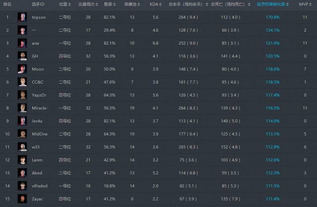 Dota LGD战队的制胜密码，如何复制其独特类型并提升你的实战胜率？