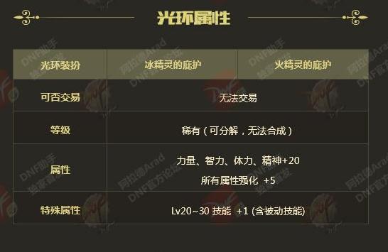 QQ宠物怀旧服2026终极升级指南，三天速升30级的核心法则