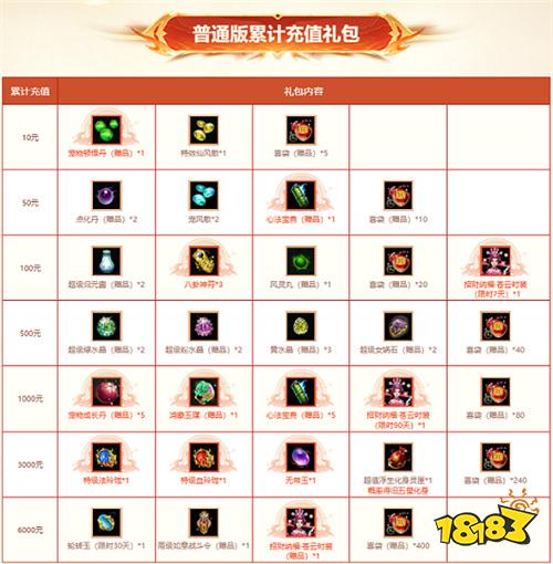 问道内测类型全解析，2026玩家如何秒杀资格赢取万元神兽？