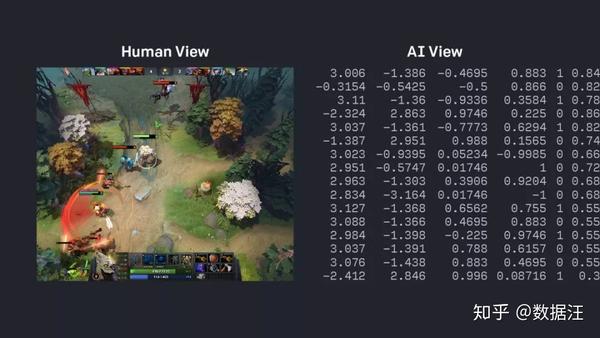 深入解析，DOTA2 AI命令全掌控——从入门训练到战术进阶的终极秘籍
