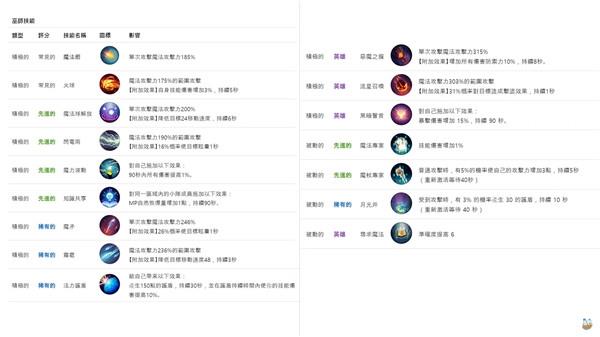 箭神类型深度剖析，2026年最热配装策略与高输出秘诀揭秘